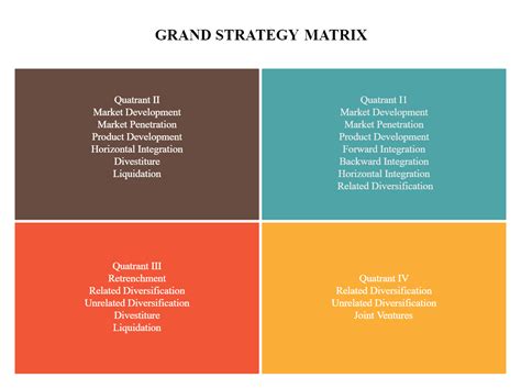 Grand Strategy Matrix Template